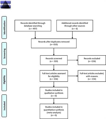 Identifying Functional Mechanisms in Psychotherapy: A Scoping Systematic Review